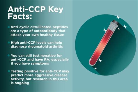 Cyclic Citrullinated Peptide (CCP) Antibody Test for RA .